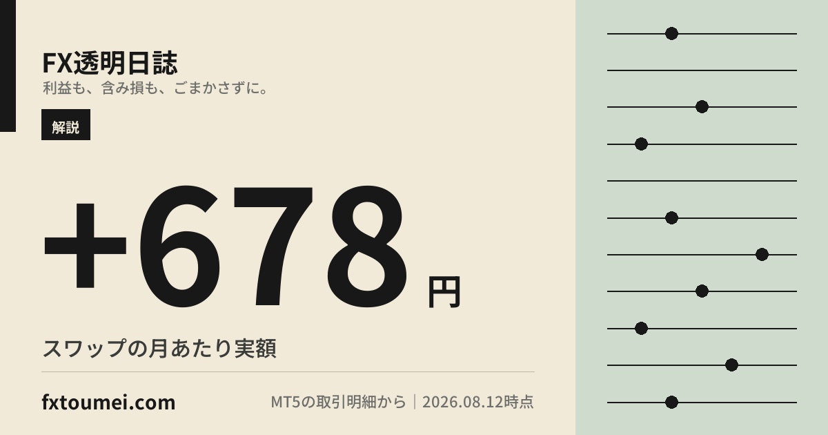 FXのスワップで生活できる?実口座の受取額から必要資金を計算するの要点カード