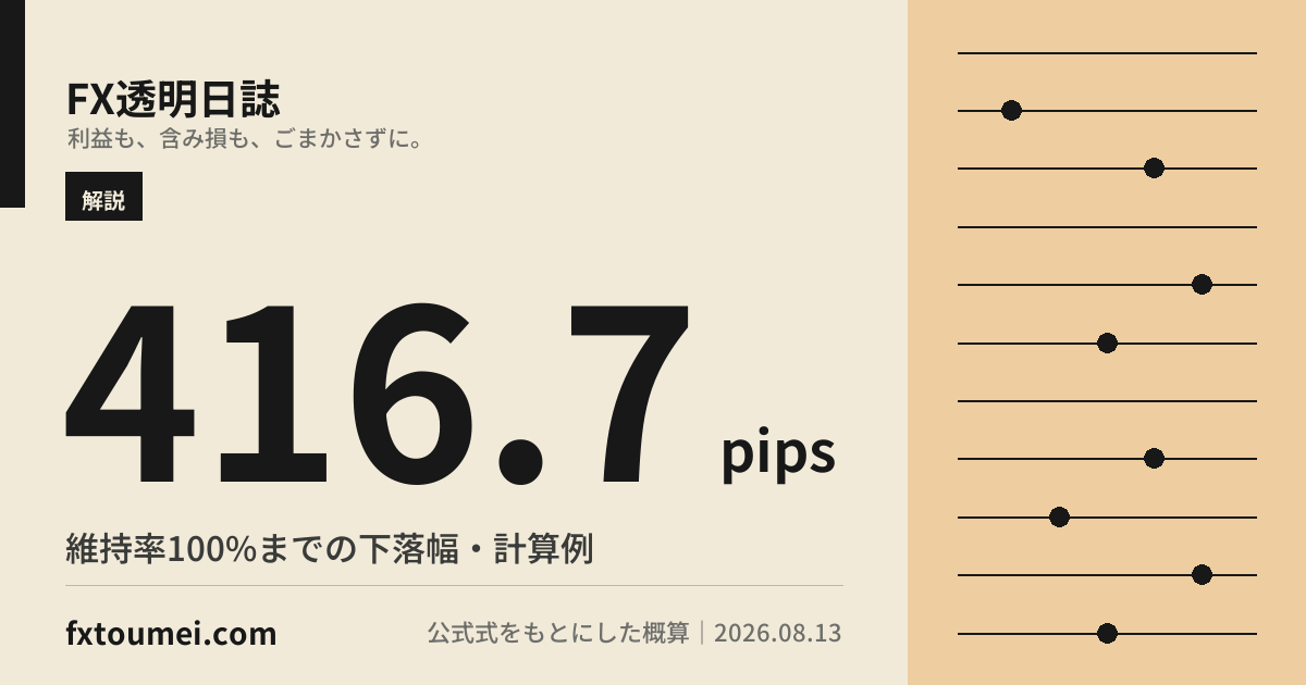 FXのロスカットまで何pips?証拠金維持率から下落幅を逆算するの要点カード