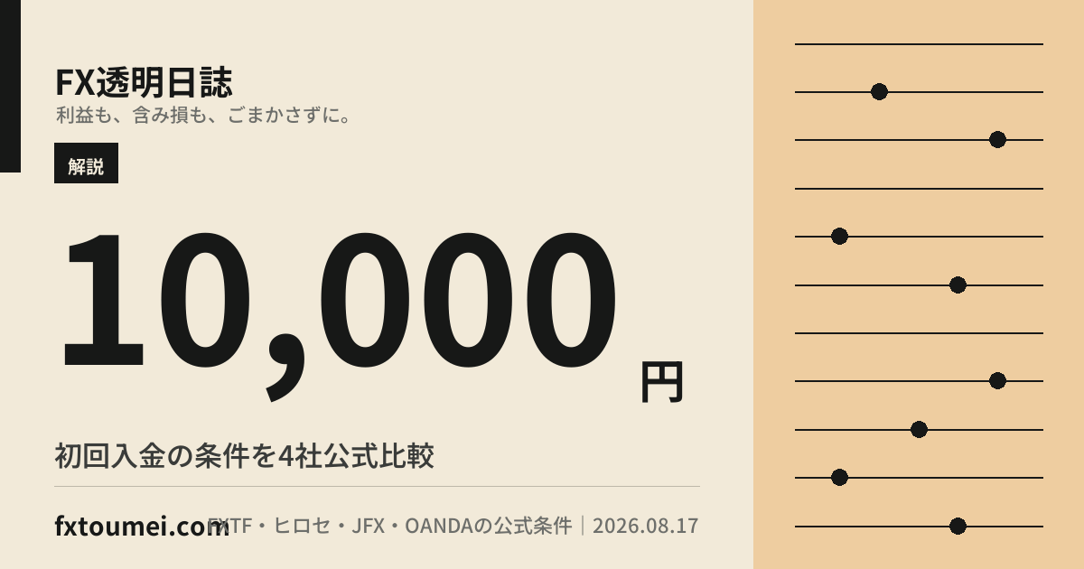 FXの初回入金はいくら?最低入金額と1,000通貨の必要資金を4社比較の要点カード