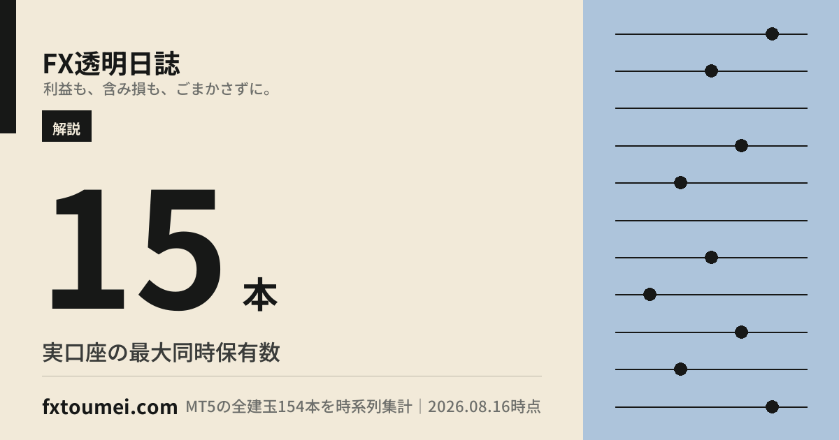 FXはポジションを何個まで持てる?上限数と複数保有の注意点を実口座で検証の要点カード