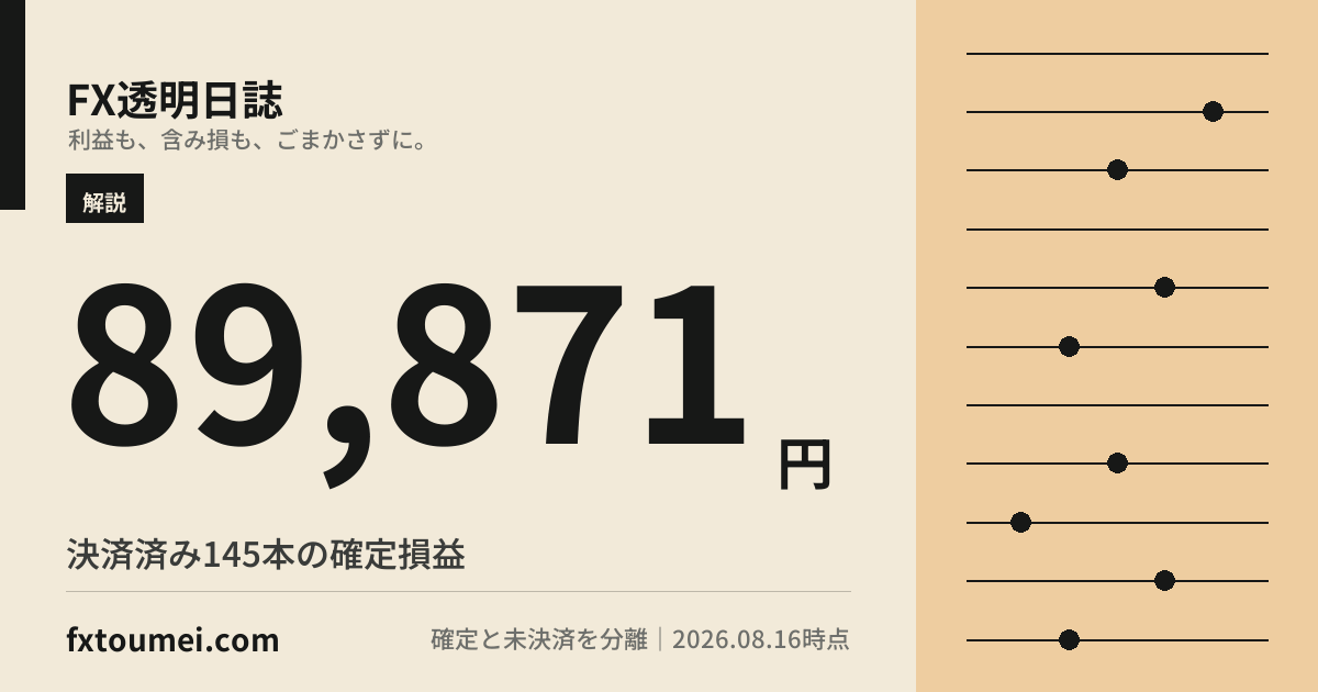 FXの含み益・含み損に税金はかかる?未決済ポジションと確定申告を実口座で整理の要点カード
