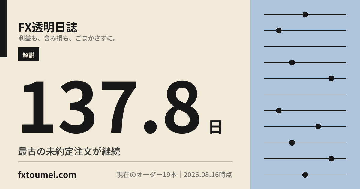 FXの指値注文はいつまで有効?無期限・当日・日時指定を実注文で確認の要点カード