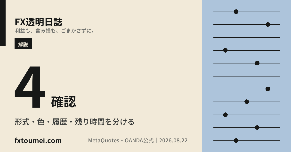 MT5のローソク足を表示する方法|色・本数・残り時間・消えた時の確認の要点カード