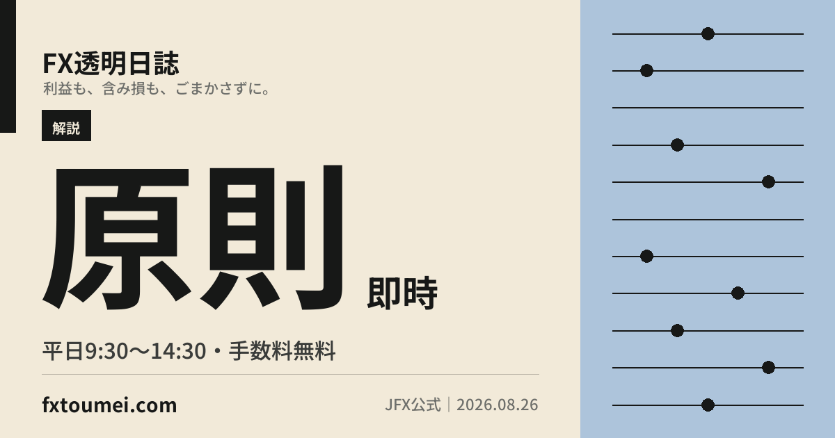 JFXの出金はいつ反映?時間・手数料・リアルタイム出金の要点カード