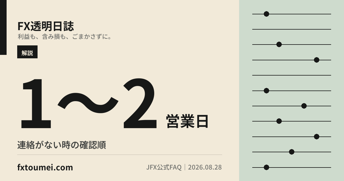 JFXの口座開設で連絡が来ないときは?待つ日数・確認先・申込番号の要点カード