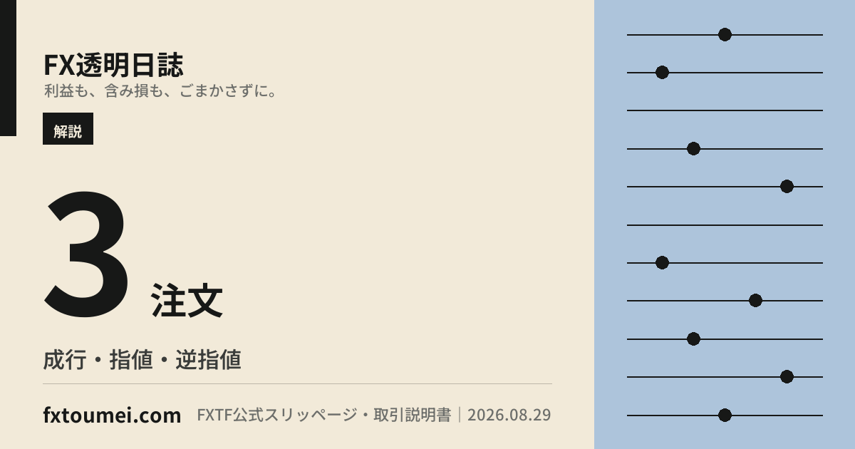 FXTF MT4のスリッページは設定できる?成行・指値・逆指値の違いの要点カード