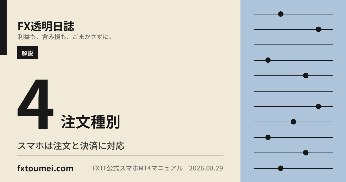 FXTF MT4スマホ版の使い方|ログイン・成行・指値・決済の順番の要点カード