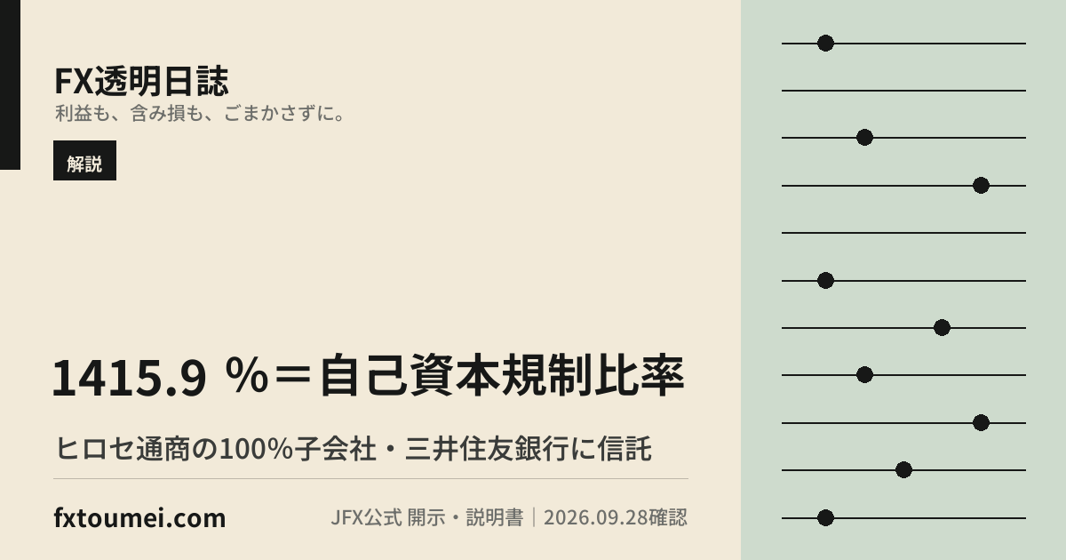 JFXの評判は?安全性を公式情報で確認|ヒロセ通商の100%子会社・三井住友銀行で信託保全・自己資本規制比率1415.9%の要点カード